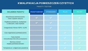 PAKIET TESTÓW: Kwalifikacja pomieszczeń czystych (cleanroom)