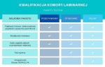 PAKIET TESTÓW: Kwalifikacja i sprawdzenia laboratoryjnych komór laminarnych/ komór bezpiecznej pracy