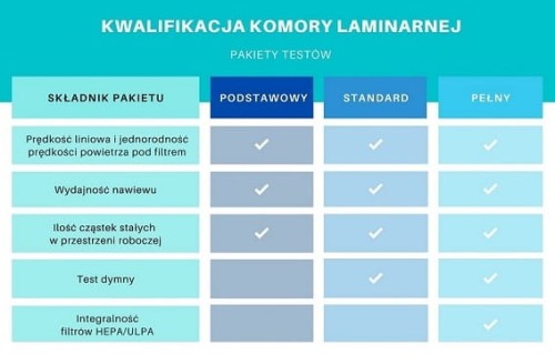 kwalifikacja komory laminarnej iq oq pq.jpg