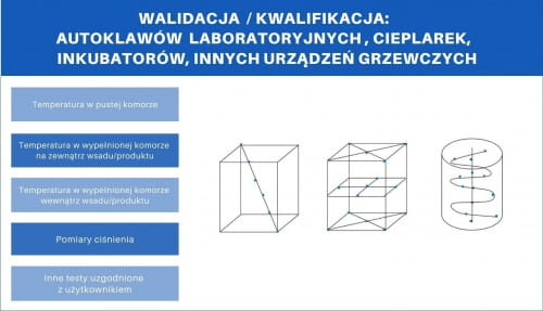 mapowanie temperatur